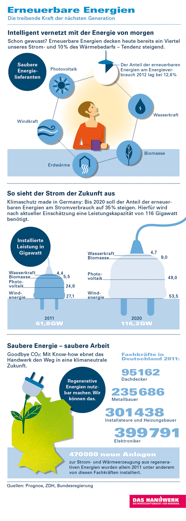 Infografik 4 ErneuerbareEnergien 01 0